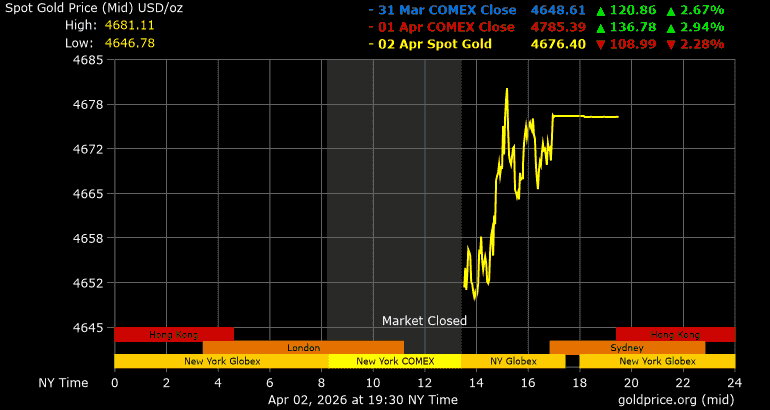 กราฟราคาทองคำเรียลไทม์ 24 ชั่วโมง