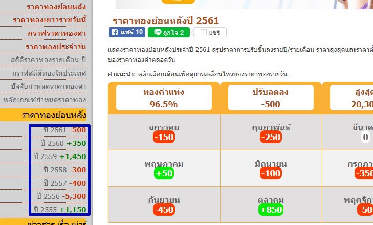 ราคาทองย้อนหลังผ่าน PC