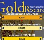 ดัขนีเชื่อมั่นราคาทองเดือน-มกราคม- 2561