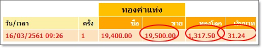 ราคาทองในประเทศวันนี้