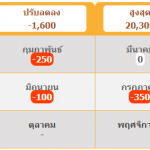 ราคาทองปี 2561