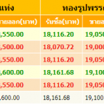 ราคาทองเคลื่อนไหว