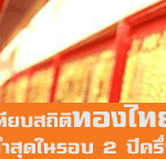 สถิติราคาทองไทยต่ำสุดรอบ2ปีครึ่ง