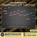 ดัชนีเชื่อมั่นราคาทองคำ