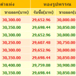ราคาทองวันนี้