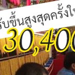 ราคาทองในประเทศปรับขึ้นสูงสุดเป็นประวัติการณ์