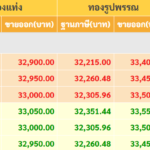 ราคาทองวันนี้