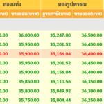 ราคาทองวันนี้