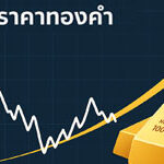 แนวโน้มทองคำวันนี้ปรับตัวขึ้นทดสอบ 3,300$
