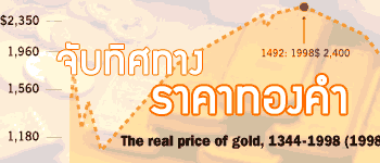 แนวโน้มราคาทองคำเคลื่อนไหวในกรอบระดับสูง