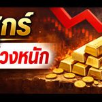 ราคาทองคำวันศุกร์ 20 มีนาคม 2569 เปิดตลาดร่วงหนัก