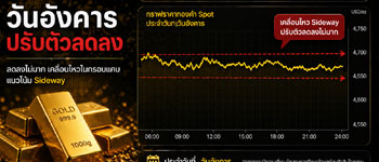 ราคาทองเปิดตลาดวันอังคารปรับตัวลดลง
