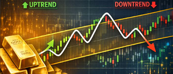 แนวโน้มราคาทองคำเคลื่อนไหวในกรอบทางเทคนิค