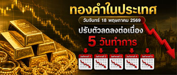 ราคาทองคำเปิดตลาดวันจันทร์ปรับตัวลดลง 5 วันทำการ