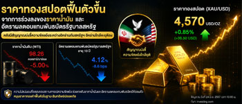 แนวโน้มราคาทองคำฟื้นตัวขึ้นจากราคาน้ำมัน-พันธบัตรร่วงรับสัญญาณสงครามอิหร่านใกล้ยุติ