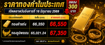 ราคาทองคำเปิดตลาดวันอังคารปรับตัวลดลง 300 บาท