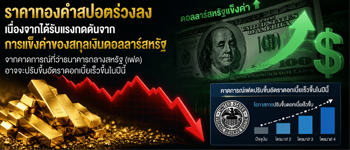 แนวโน้มราคาทองคำถูกกดดันจากแข็งค่าของสกุลเงินดอลลาร์รับคาดการณ์เฟดจะปรับขึ้นอัตราดอกเบี้ยเร็วในปีนี้