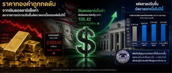แนวโน้มราคาทองคำถูกกดดันหลังเฟดส่งสัญญาณปรับขึ้นดอกเบี้ยเพื่อสกัดเงินเฟ้อในปีนี้
