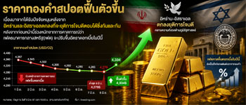 แนวโน้มราคาทองคำฟื้นตัวขึ้นรับข่าวอิหร่าน-อิสราเอลประกาศยุติการโจมตี