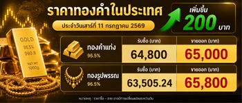 ราคาทองล่าสุดประจำวันเสาร์ที่ 11 ก.ค. 69 ประกาศครั้งเดียวเพิ่มขึ้น 200 บาท