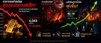 แนวโน้มราคาทองคำยังคงถูกกดดันจากในสงครามตะวันออกกลางดันน้ำมัน-เงินเฟ้อพุ่งหนุนเฟดขึ้นดอกเบี้ยสกัด