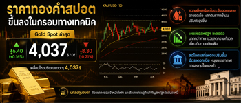 แนวโน้มาราคาทองคำเคลื่อนไหวขึ้นลงในกรอบทางเทคนิคท่ามกลางสงครามตะวันออกกลางที่ยืดเยื้อ