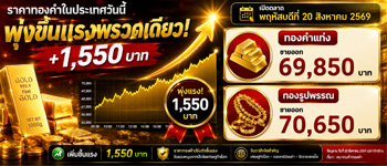 ราคาทองคำวันนี้พุ่งพรวด 1,550 บาท เปิดตลาดพฤหัสบดีที่ 20 ส.ค. 2569