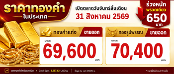 ราคาทองวันนี้เปิดตลาดจันทร์ 31 ส.ค. 2569 ร่วงหนักพรวดเดียว 650 บาท แตะ 69,400 บาท