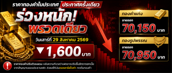ราคาทองวันนี้เสาร์ 29 ส.ค. 69 ร่วงหนักหนักพรวดเดียว 1,600 บาท