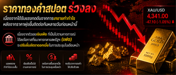 แรงเทขายทำกำไรทางเทคนิคฉุดทองคำร่วงแรง ท่ามกลางความหวังเฟดชะลอขึ้นดอกเบี้ย