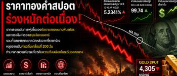 แนวโน้มราคาทองคำร่วงหนักจากแรงกดดันพันธบัตรพุ่ง-ดอลลาร์แข็งและแรงขายทางเทคนิค