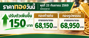 ราคาทองวันนี้วันพุธที่ 23 ก.ย. 2569 เปิดตลาดเพิ่มขึ้น 150 บาท
