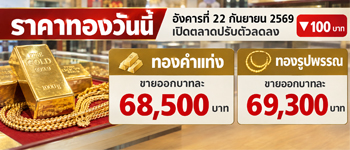 ราคาทองวันนี้อังคารที่ 22 ก.ย. 2569 เปิดตลาดลดลง 100 บาท